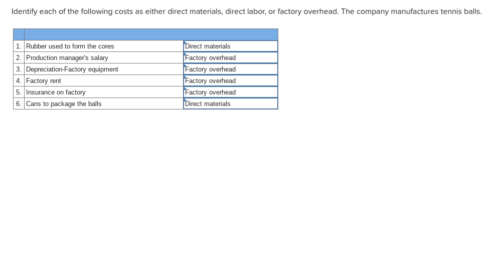 solved-identify-each-of-the-following-costs-as-either-direct-chegg