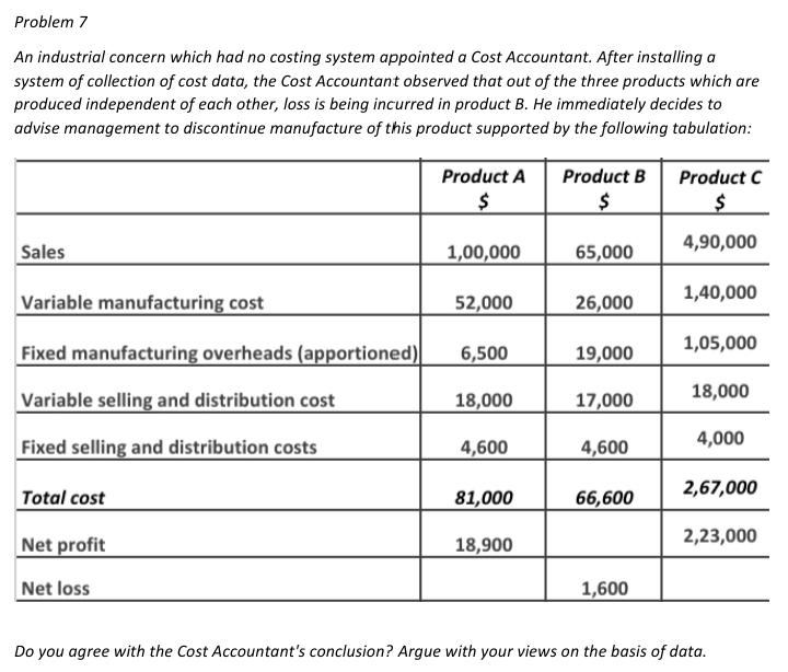 Solved Problem 7 An industrial concern which had no costing | Chegg.com