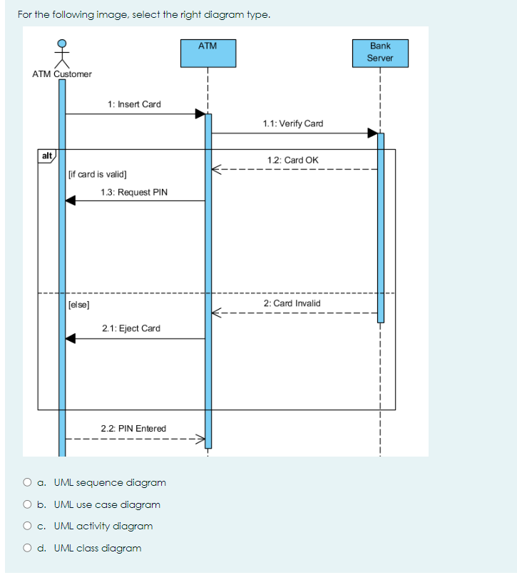 Solved For the following image, select the riaht diaaram | Chegg.com