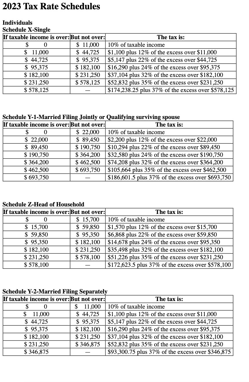 Solved S Susie earns 752,000 in taxable how much