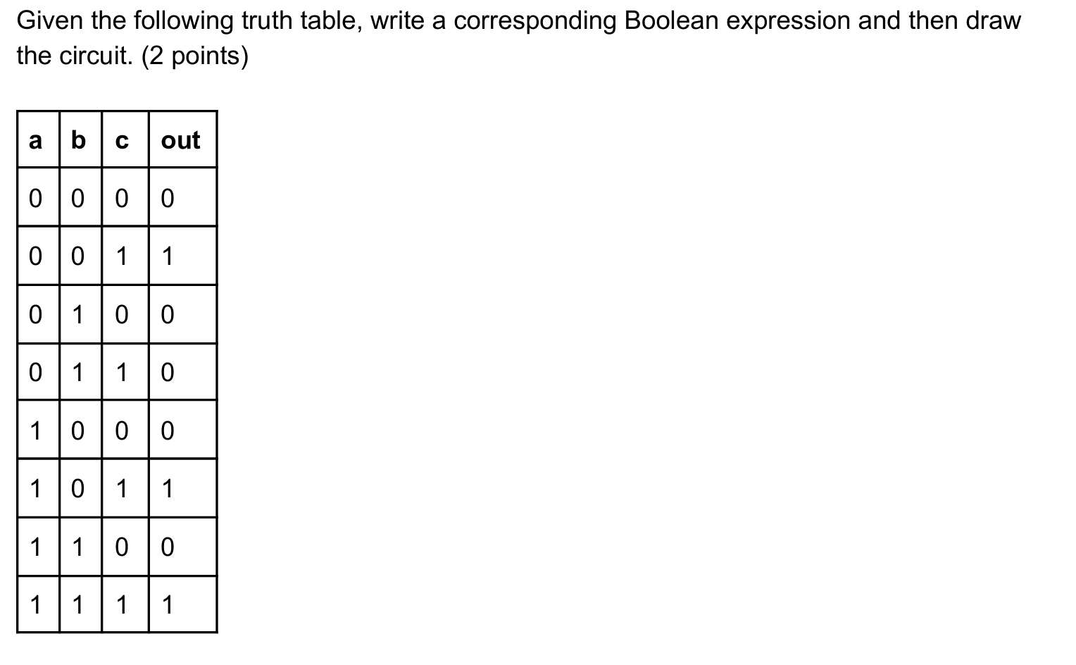 Solved Given the following truth table, write a | Chegg.com