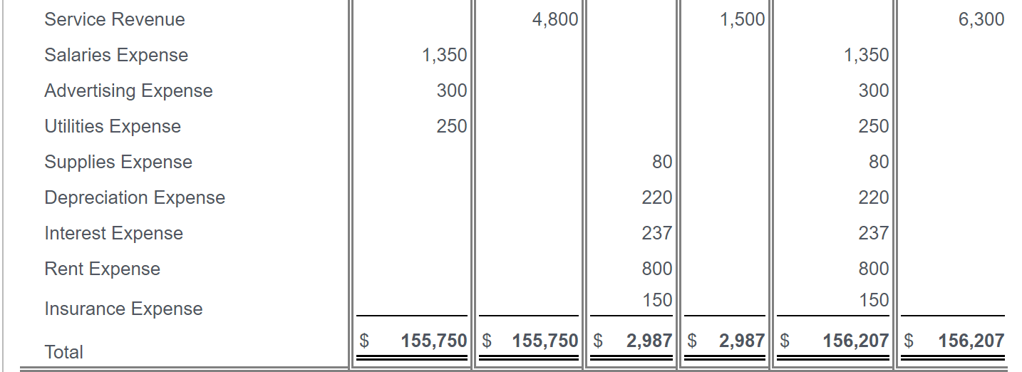 Solved 1. Prepare an income statement and statement of | Chegg.com