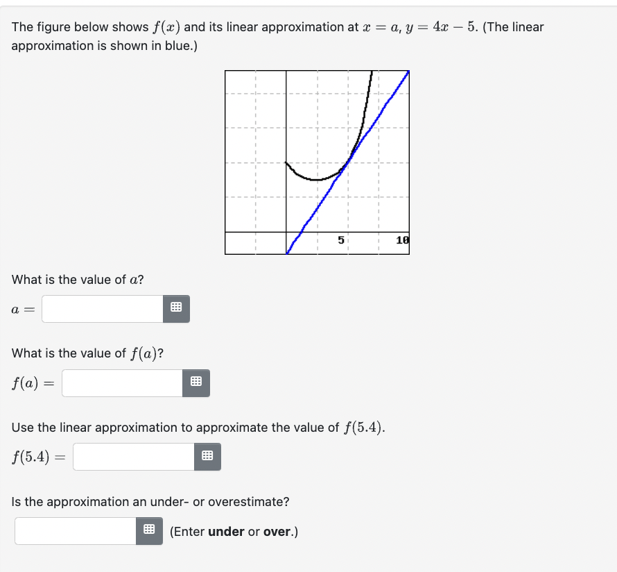 Solved The figure below shows f(x) and its linear | Chegg.com