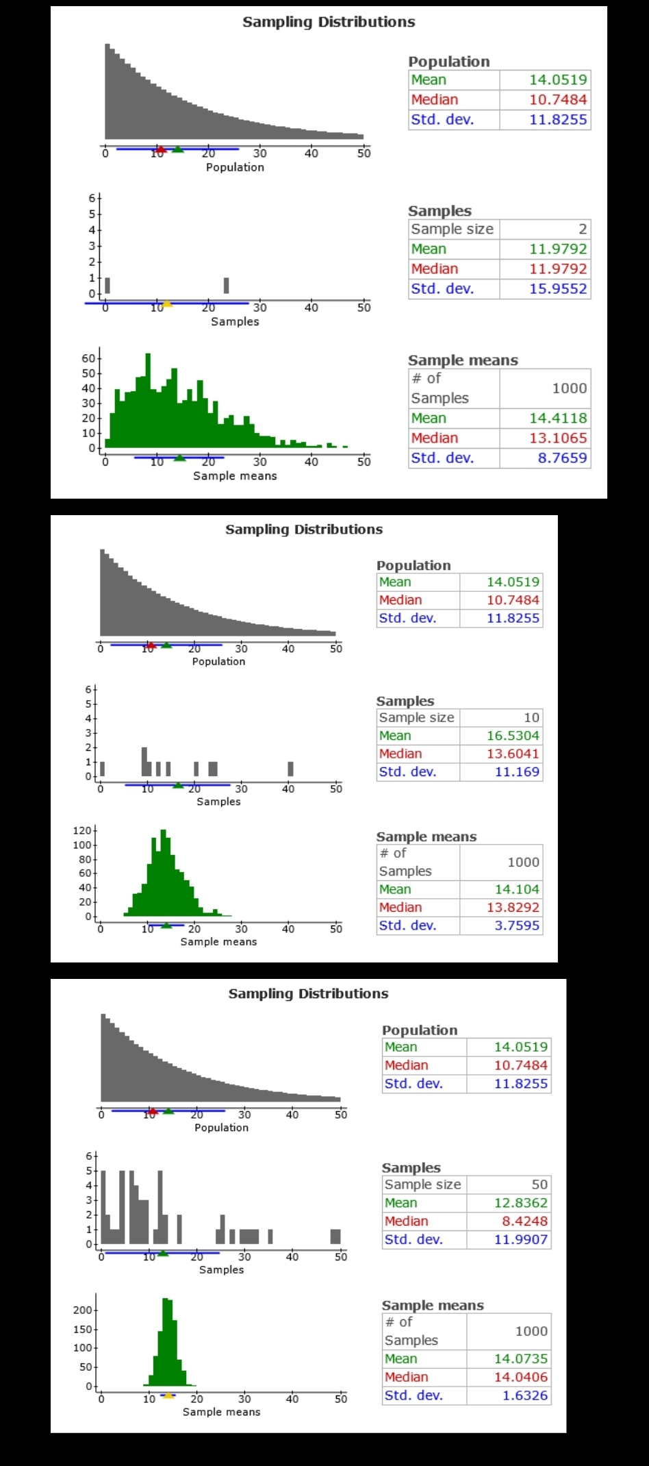 Sampling Distributions Sampling DistributionsSampling | Chegg.com