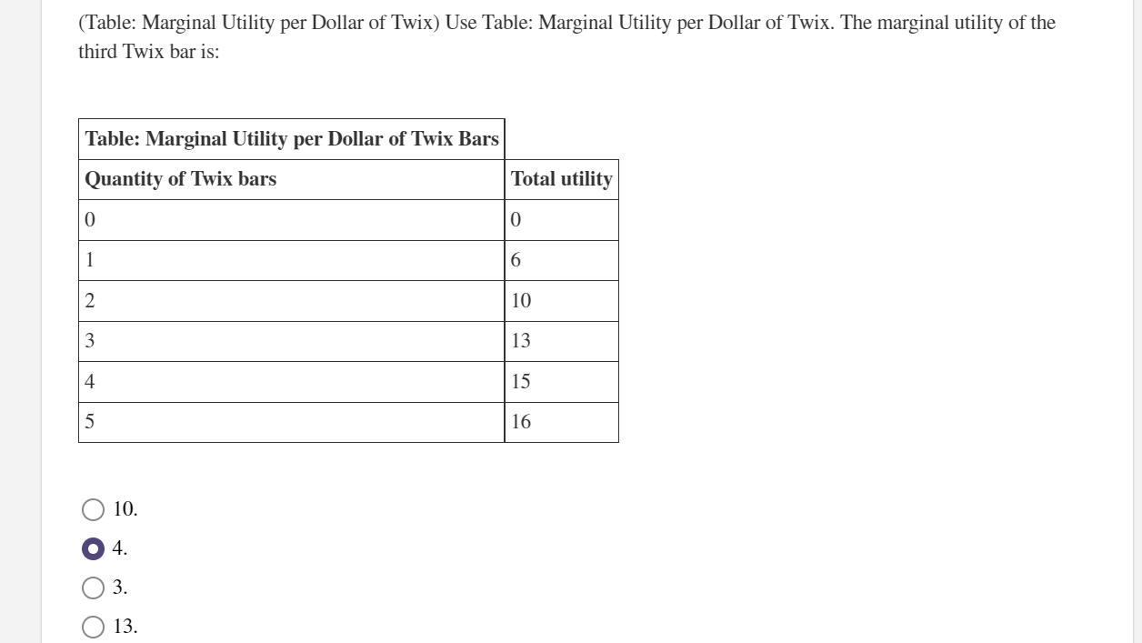 Solved (Table Marginal Utility per Dollar of Twix) Use