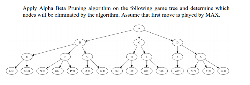 Solved Apply Alpha Beta Pruning algorithm on the following | Chegg.com