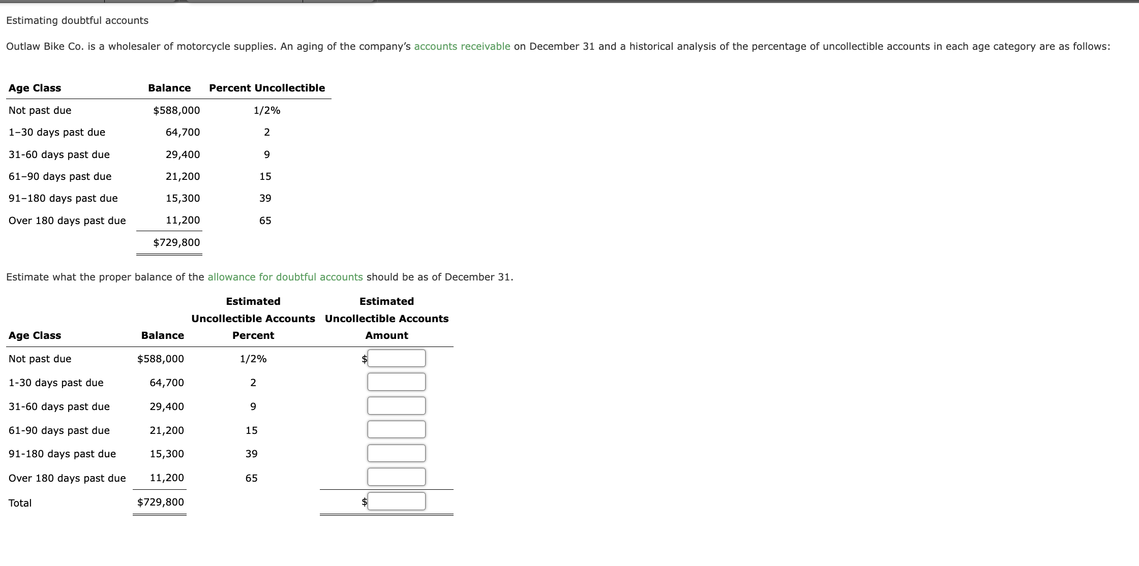Solved Estimate what the proper balance of the allowance for | Chegg.com