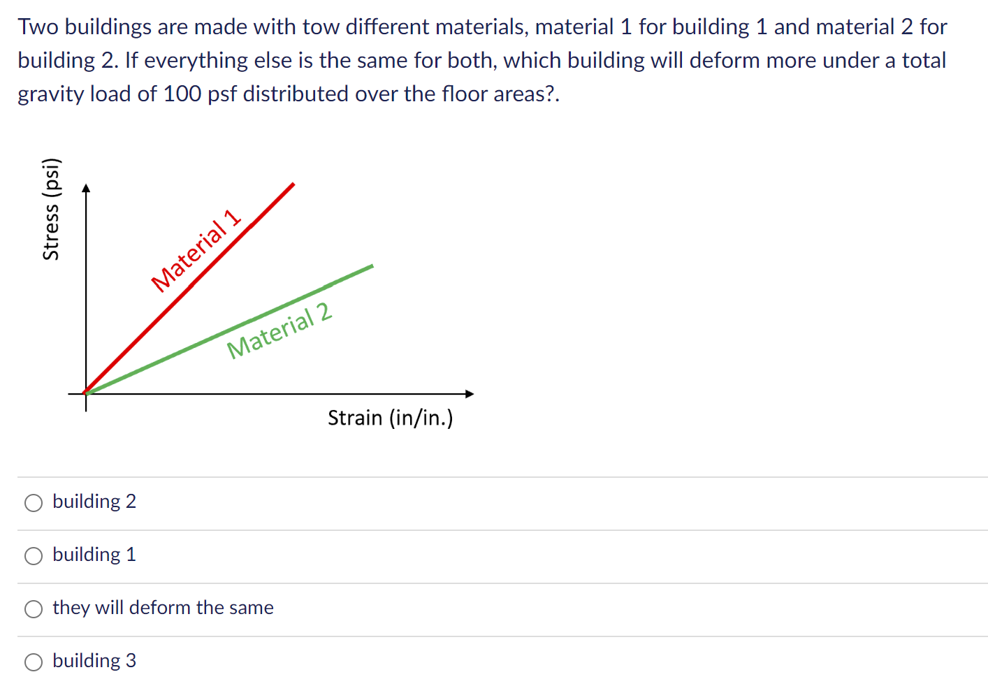 Solved Two buildings are made with tow different materials, | Chegg.com