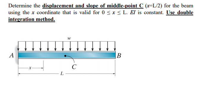 Solved Determine the displacement and slope of middle-point | Chegg.com