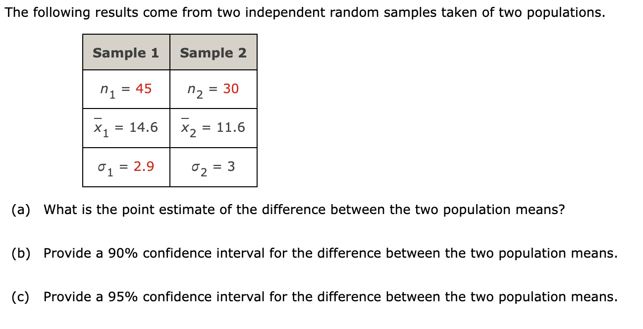 Solved (a) What is the point estimate of the difference | Chegg.com