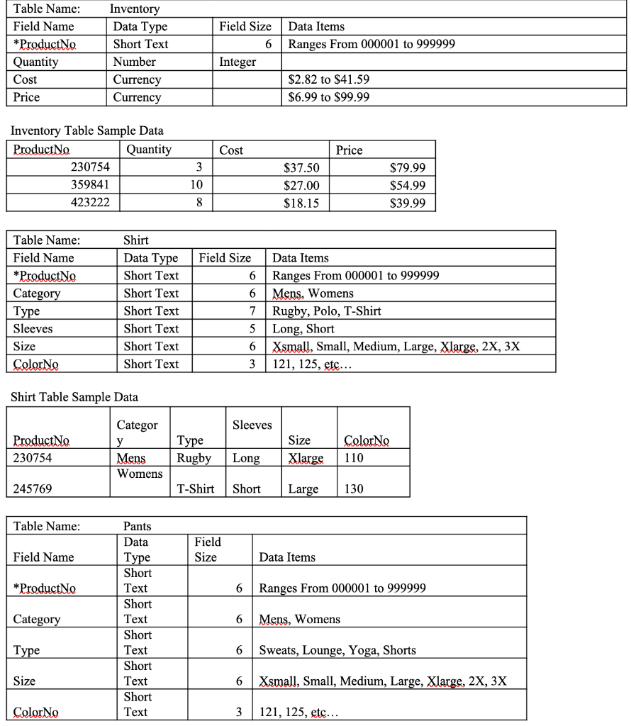 Solved Field Size Table Name: Field Name *ProductNo Quantity | Chegg.com