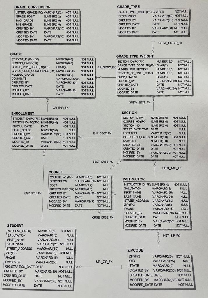 Solved Will rate, thank you!! Please answer using SQL | Chegg.com