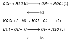 A) Time for reaction in aqueous medium against | Chegg.com