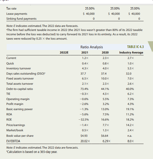 Solved FINANCIAL STATEMENTS AND TAXES Part I Of This Case, | Chegg.com