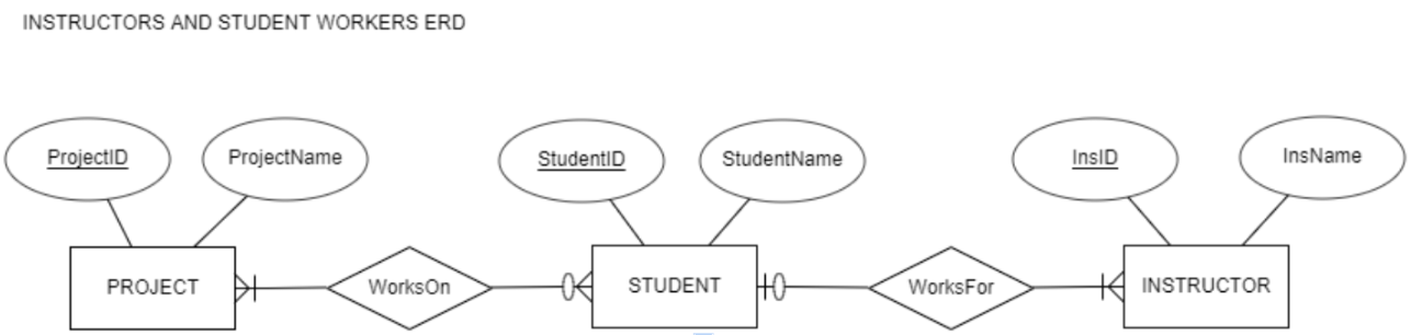 Solved Consider the following ER Diagram for the Instructors | Chegg.com