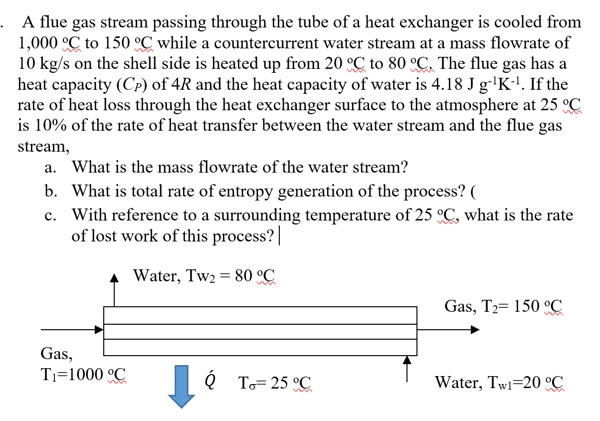 Solved · A flue gas stream passing through the tube of a