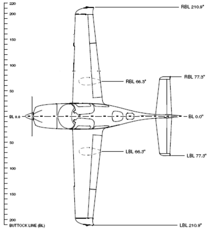 An empirical equation to estimate the Oswald | Chegg.com