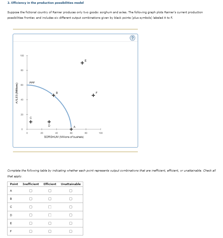 Solved 2 Efficiency In The Production Possibilities Model