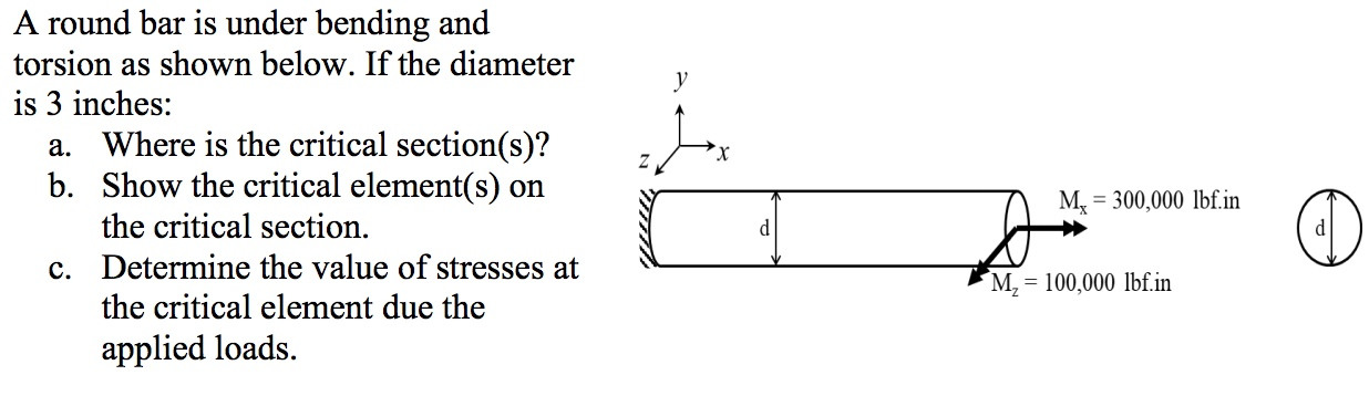 Solved A round bar is under bending and torsion as shown | Chegg.com