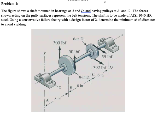 Solved Problem The Figure Shows A Shaft Mounted In Chegg Com