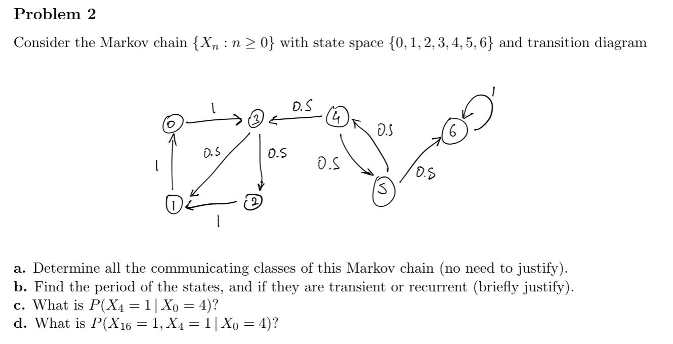 Solved Consider the Markov chain {Xn:n≥0} with state space | Chegg.com