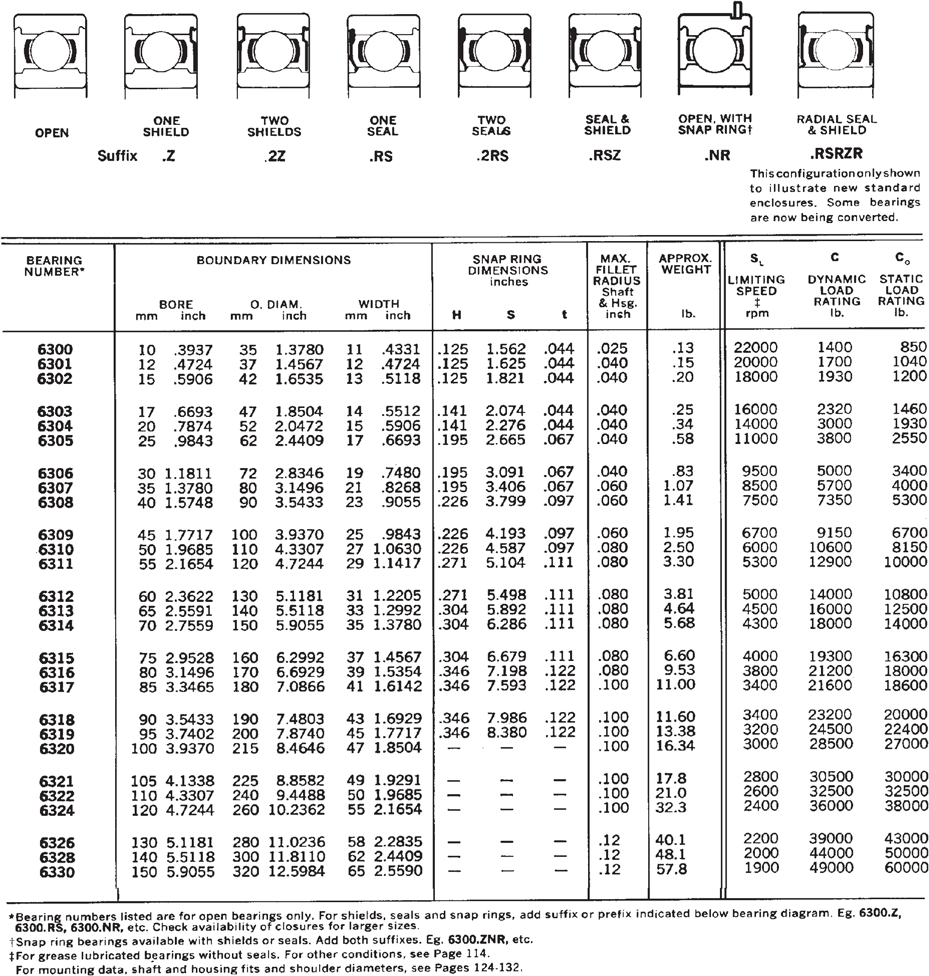 Solved Select a deepgroove ball bearing from Figure 1123