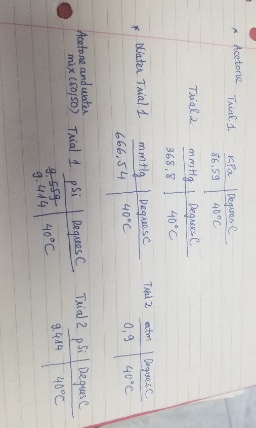 Solved Using The Vapor Pressure For Water And Acetone | Chegg.com