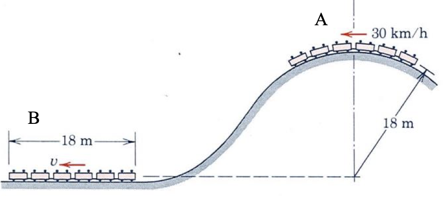 Solved A set of six cars on a roller coaster passes over a | Chegg.com