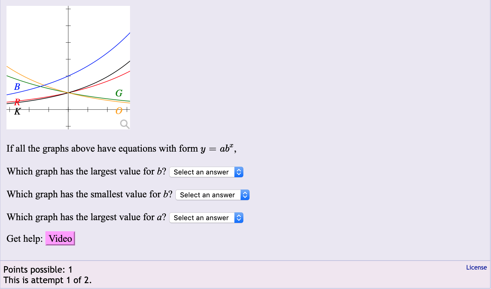 Solved IKA tot If all the graphs above have equations with | Chegg.com