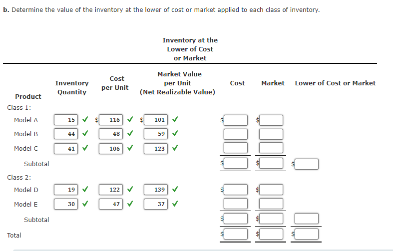 Solved LowerofCostorMarket Inventory On the basis of the
