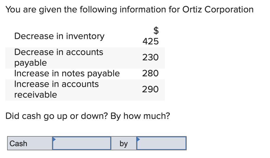 Solved You are given the following information for Ortiz | Chegg.com