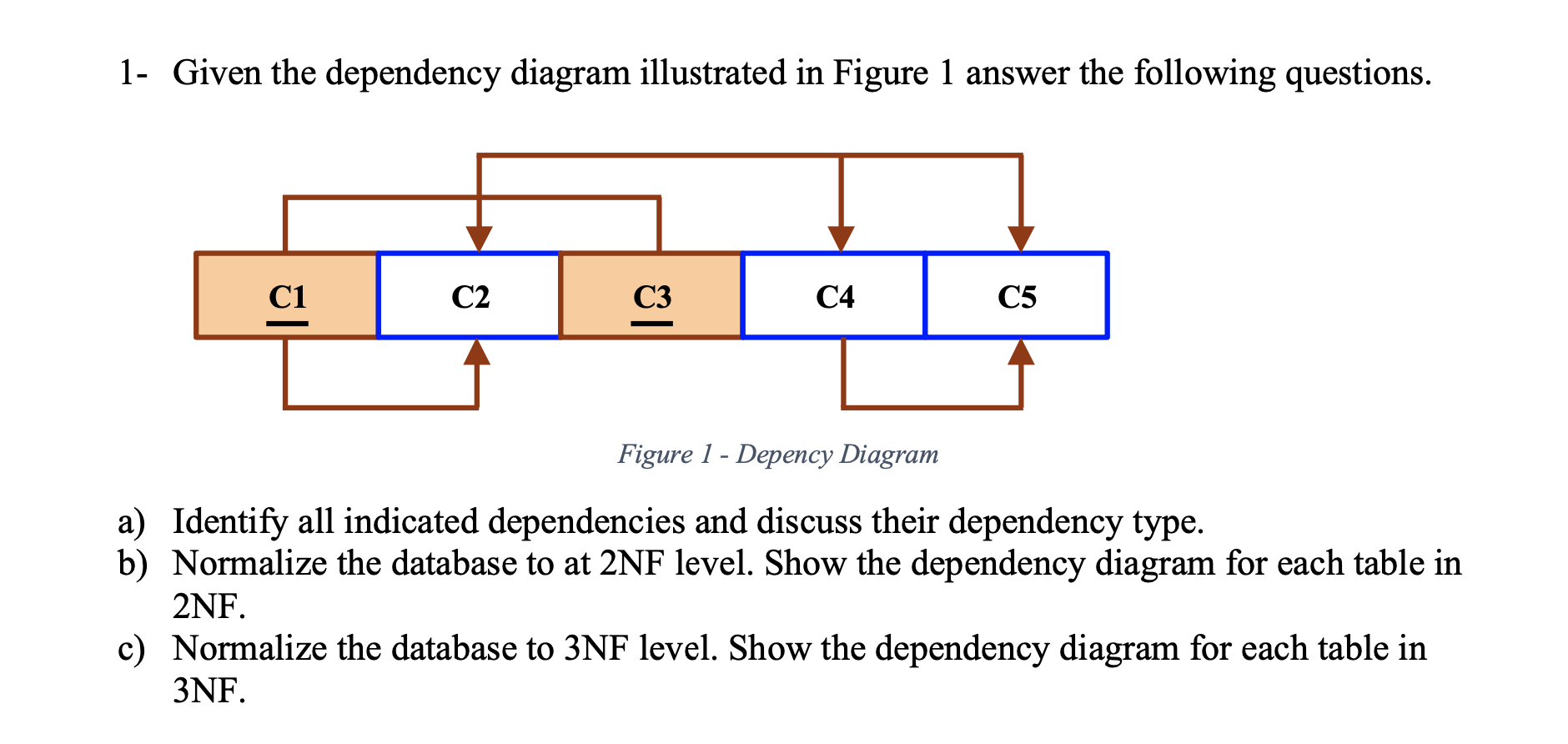 Solved 1 Given the dependency diagram illustrated in Figure