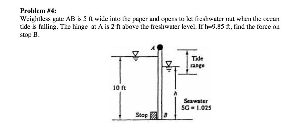 Weight Less Gate Models Solved Problem #4: Weightless gate AB is 5 ft wide into the | Chegg.com