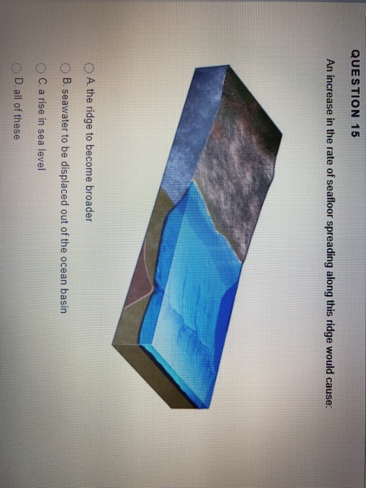 Solved QUESTION 20 How is sand moving (overall) in the | Chegg.com