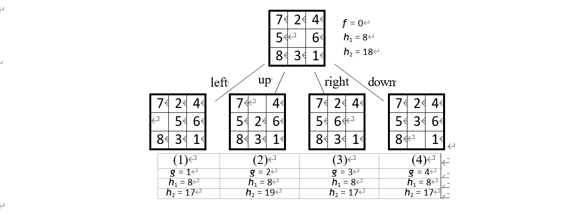 Consider the following 8-puzzle problem.The objective | Chegg.com