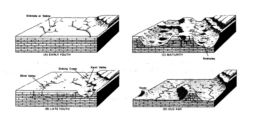 Karst Landforms: Erosional And Depositional Academistan, 59% OFF