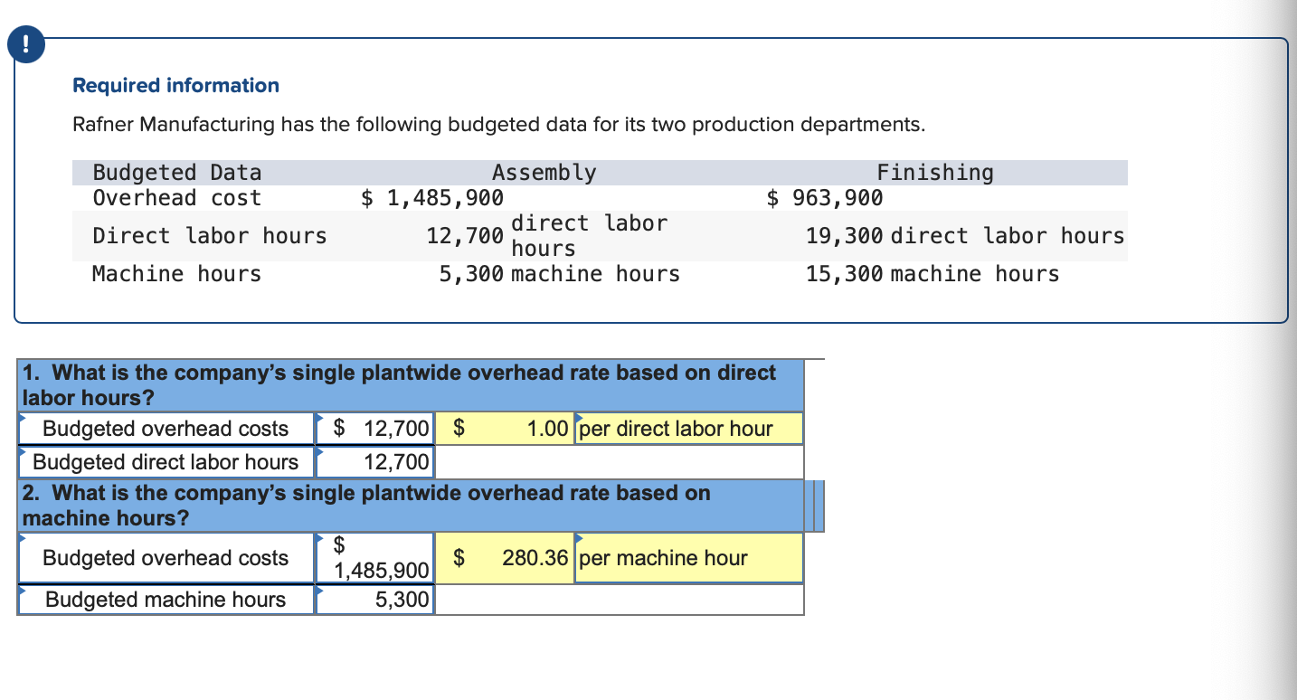 solved-required-information-rafner-manufacturing-has-the-chegg