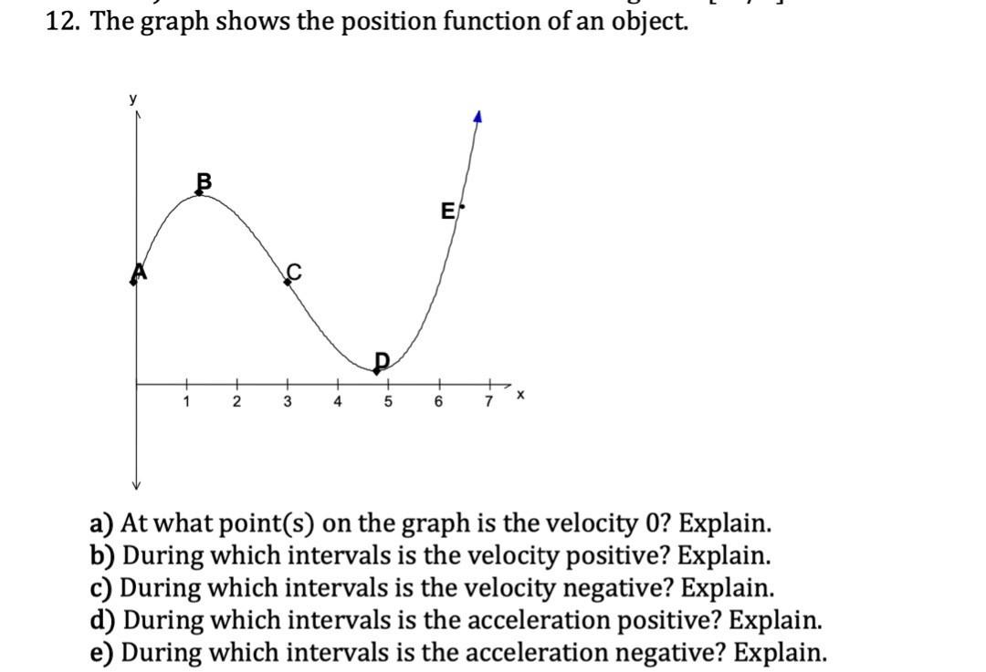 Solved 12. The graph shows the position function of an | Chegg.com