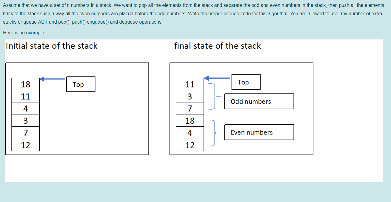 Solved Assume that we have a set of n numbers in a stack. We | Chegg.com