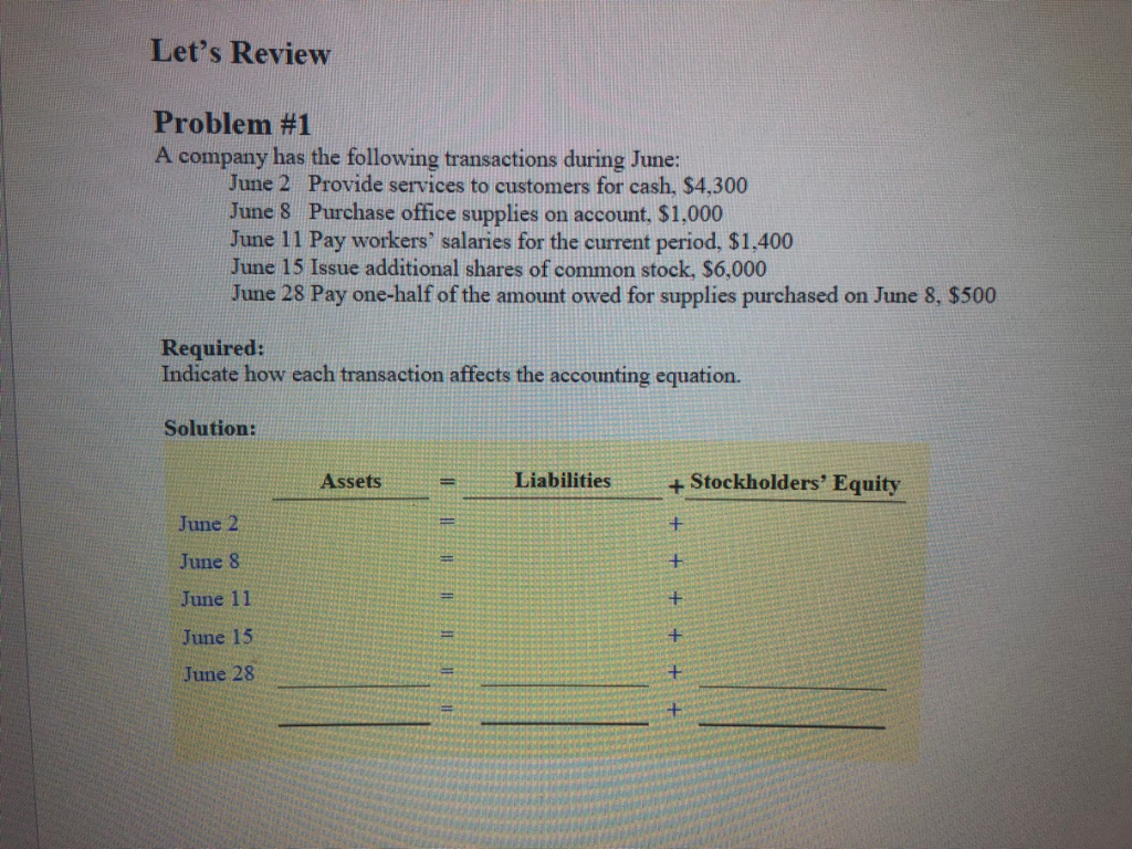 Solved Let's Review Problem #1 A Company Has The Following | Chegg.com