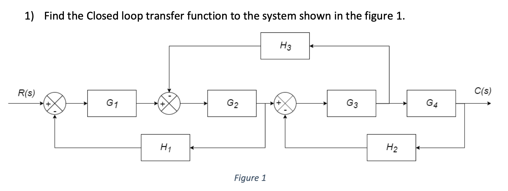 Solved 1) ﻿Find the Closed loop transfer function to the | Chegg.com