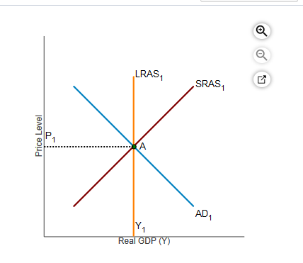 Solved The graph to the right shows the aggregate demand | Chegg.com