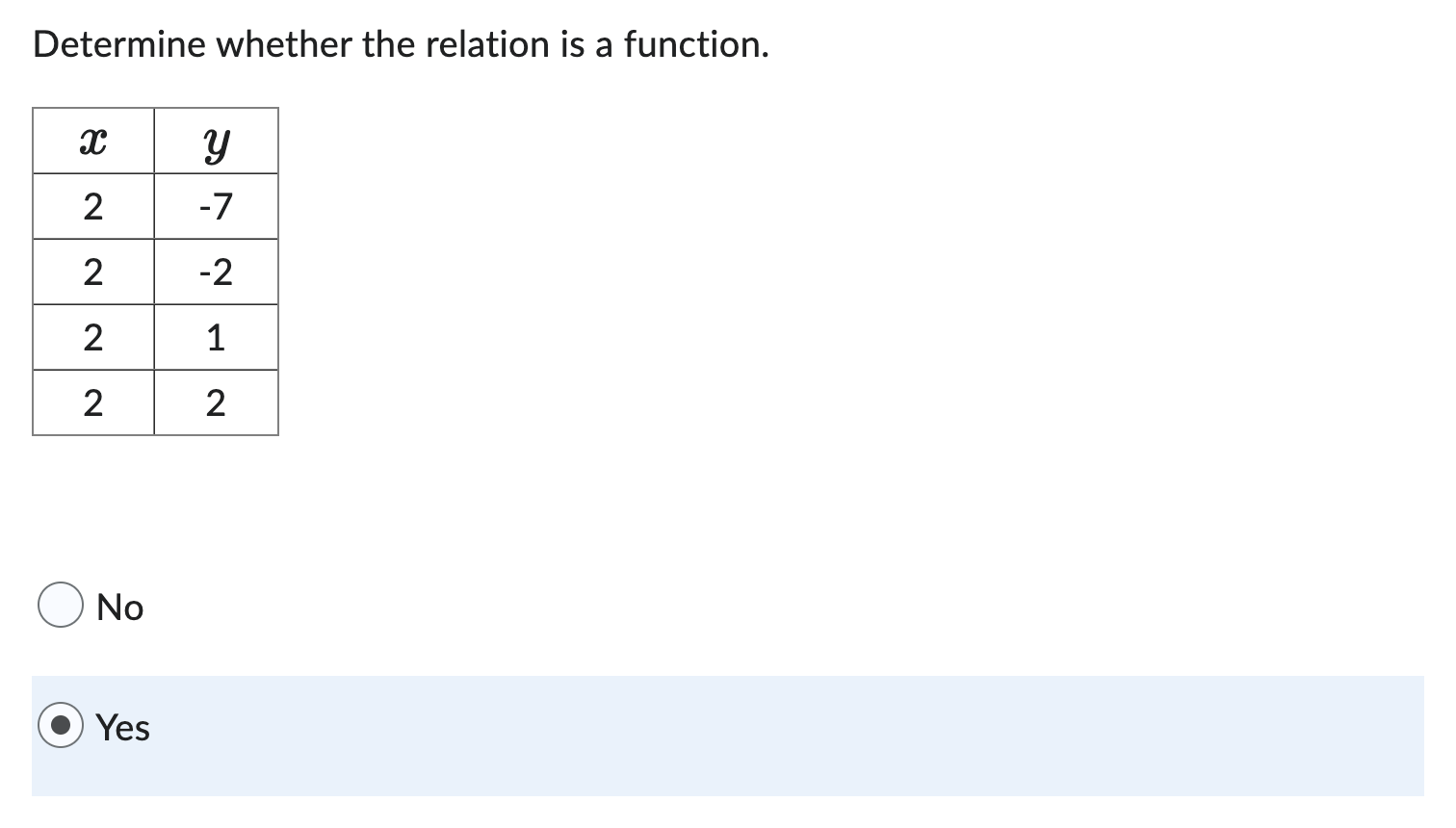 Solved Determine whether the relation is a function. | Chegg.com