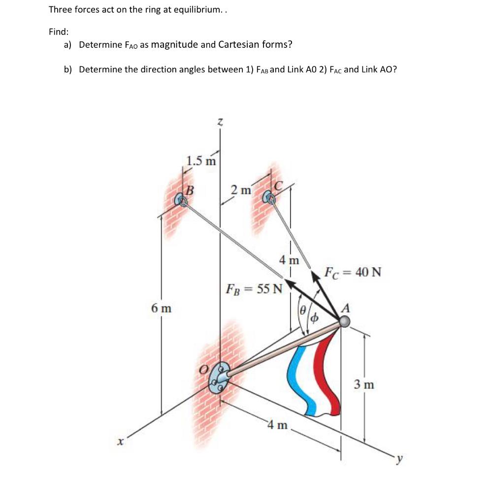 Solved Three forces act on the ring at equilibrium.. Find: | Chegg.com