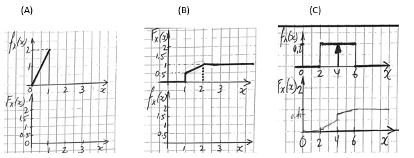 Solved Please Find FX(x), Plot FX(x), and explain FX(x). | Chegg.com
