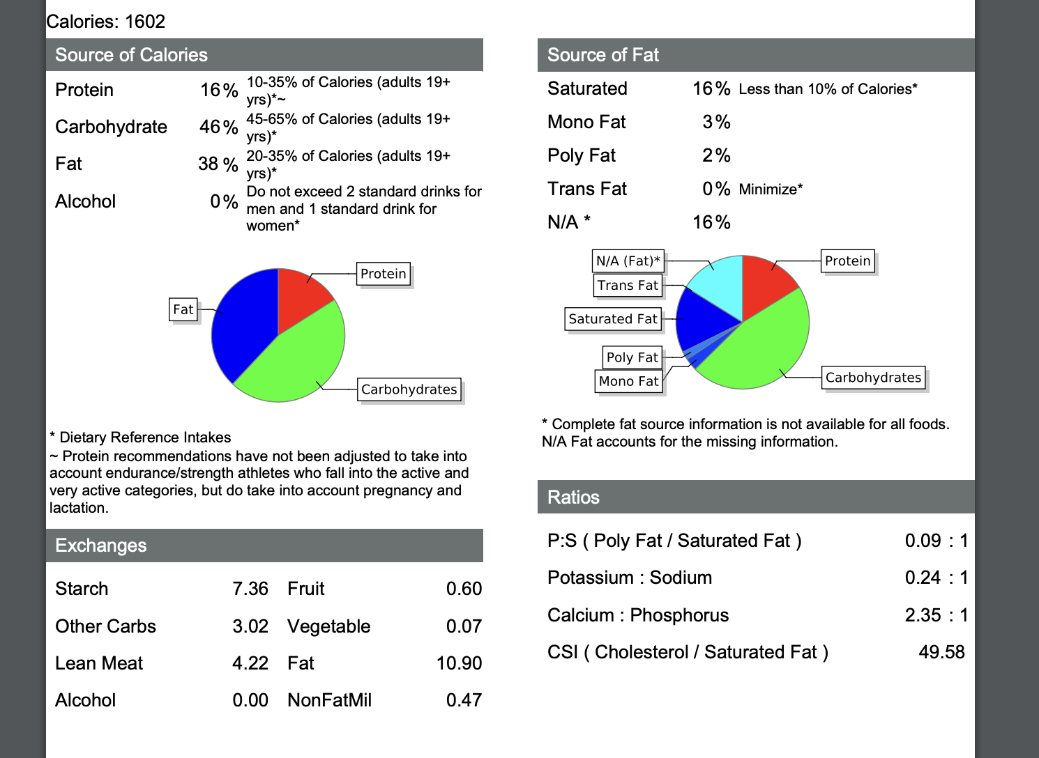 Solved 1. Using the Calorie and Fat Sources report, look at | Chegg.com