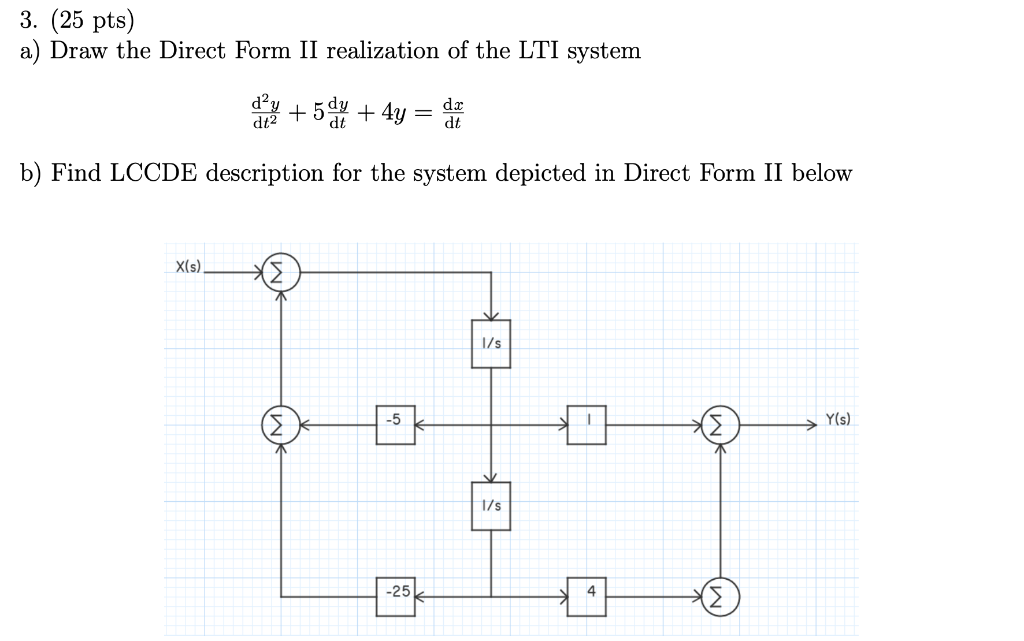 Solved 3. (25 pts) a) Draw the Direct Form II realization of | Chegg.com