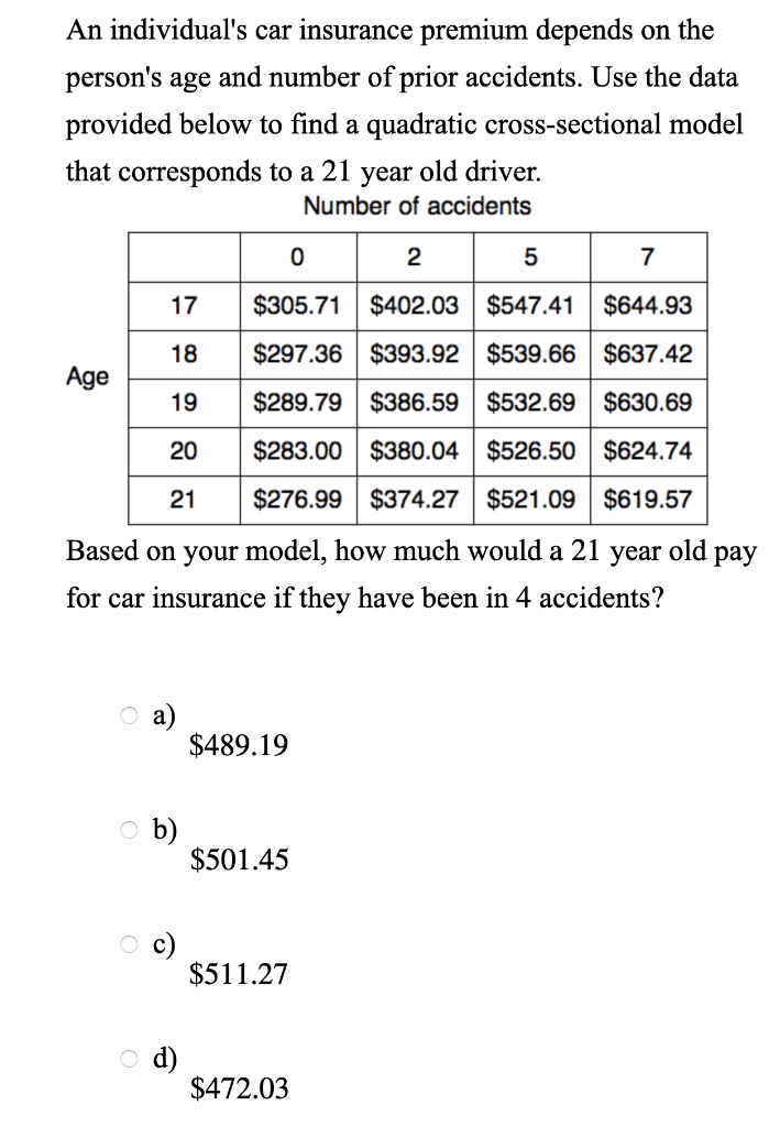 automobile auto insurance cars laws