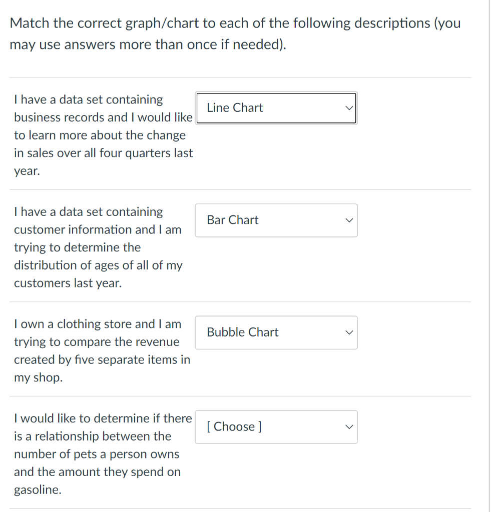 Solved Match the correct graph/chart to each of the | Chegg.com