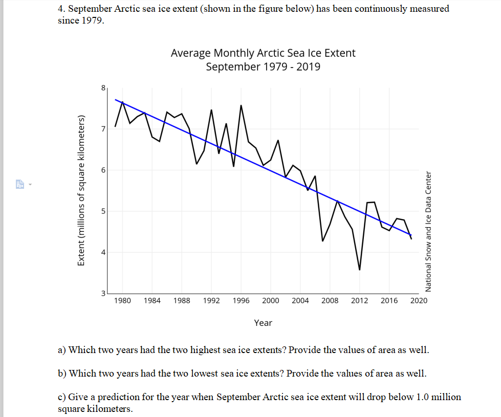 Solved 4 September Arctic Sea Ice Extent Shown In The